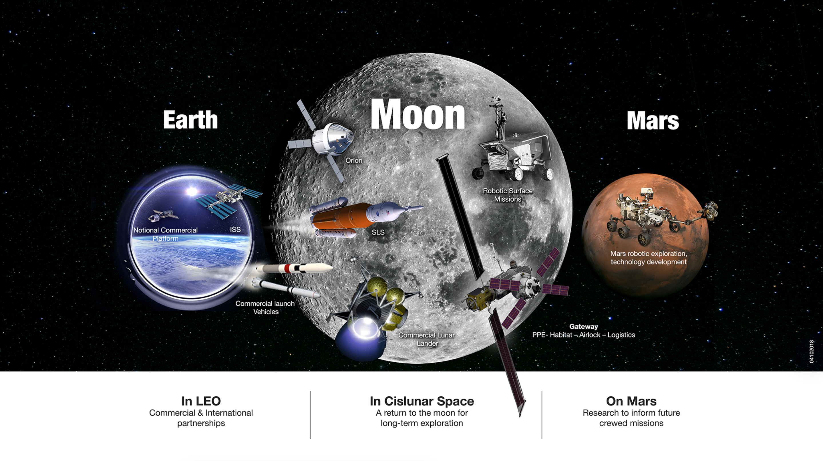 Программа по освоению луны. Освоение Луны. Лунная программа НАСА.